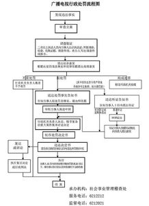 对持有 信息网络传播视听节目许可证 的机构未按规定申请终止信息网络传播视听节目业务或通过信息网络传播视听节目违反 著作权法 规定的处罚