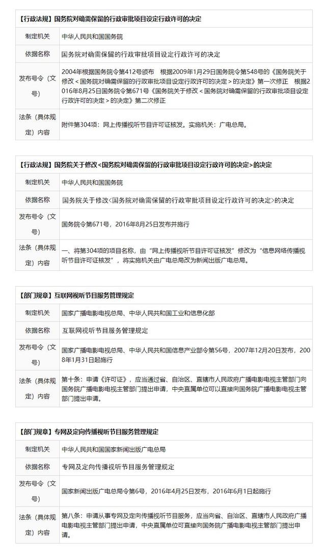 信息网络传播视听节目许可证变更、延续初审操作指南