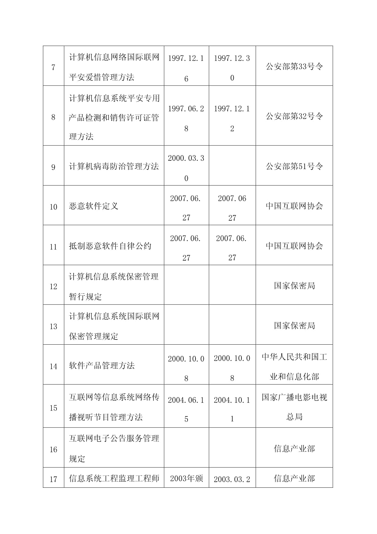 信息网络传播视听节目业务信息系统安全风险评估报告