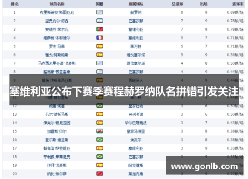 塞维利亚公布下赛季赛程赫罗纳队名拼错引发关注